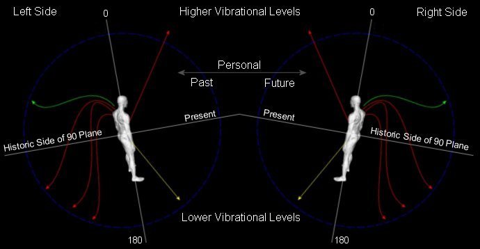 Mudra angles