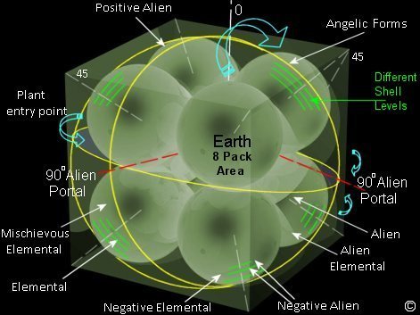 Life Angles 