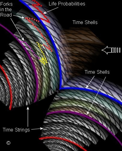 Time cycles