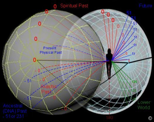 Earth Grid Lines