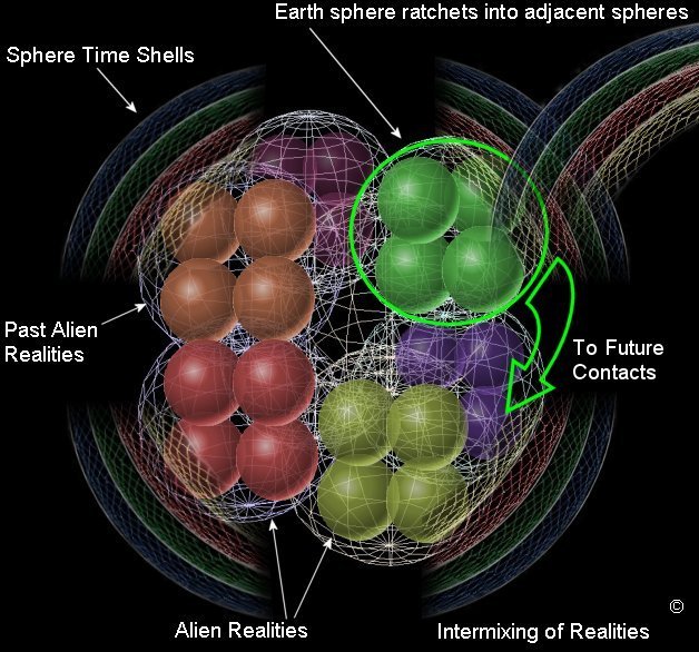 Time cycles