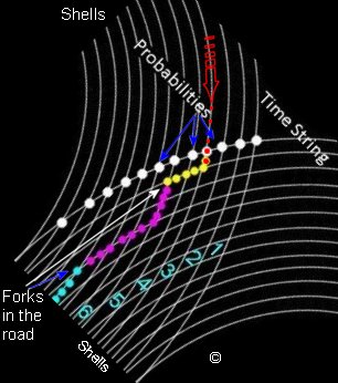 forks in time